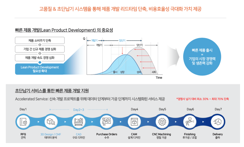 모델솔루션 포지셔닝