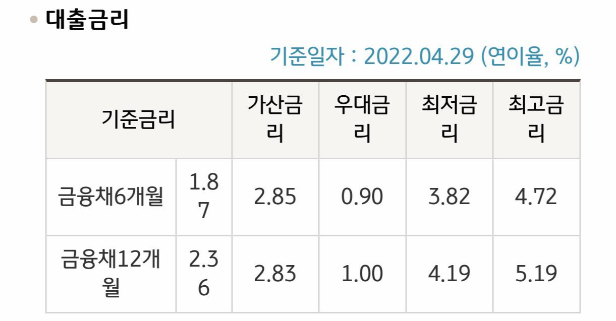 대출금리-대출-금리