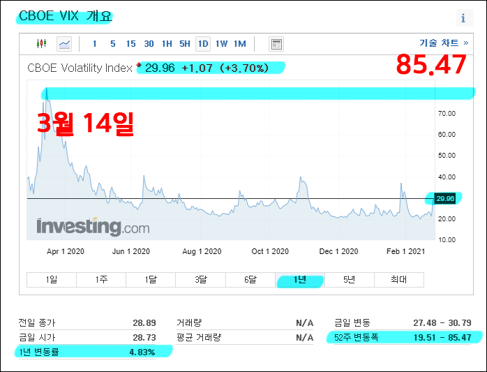 COBE VIX지수