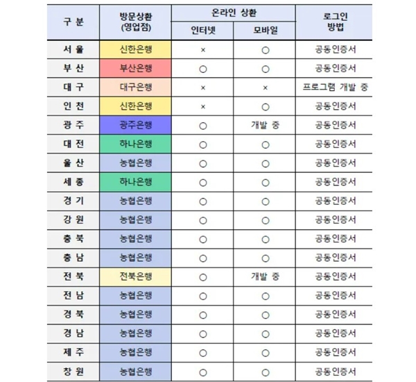 군산 자동차 채권 환급금 조회 은행 목록