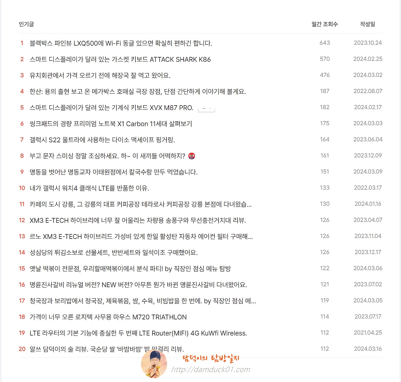 담덕이의 탐방일지 2024년 03월 인기 글