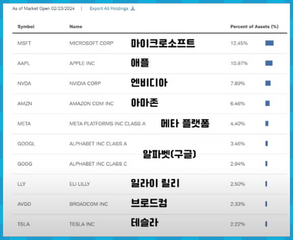 SGHG 종목 구성