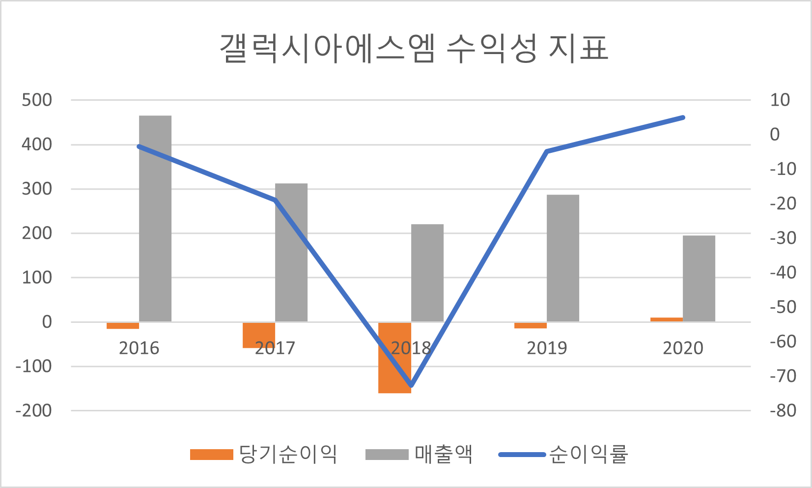 에스엠이 이미지