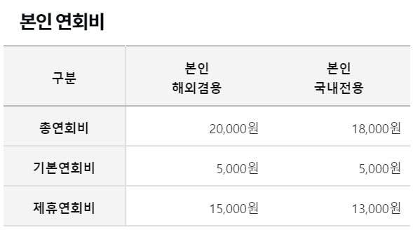 신세계 삼성카드7