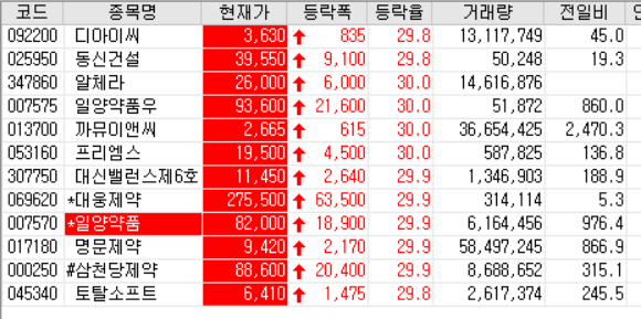  20.12.21 상한가 주식공부 + 근황토크 (디아이씨, 동신건설, 알체라, 까뮤이앤씨, 프리엠스, 대웅제약, 일양약품, 명문제약, 삼천당제약, 토탈소프트)
