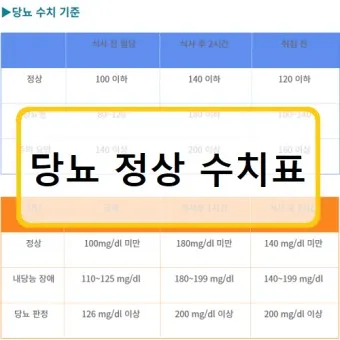 혈당 낮추는 방법 혈당관리식당 메뉴 식사법_38