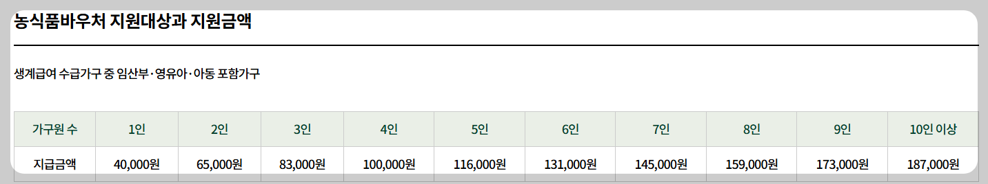 농식품 바우처