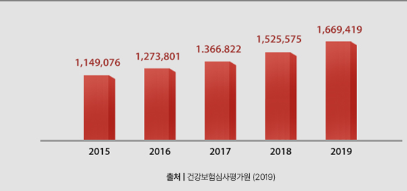 롯데손해보험 실비보험 청구서류
