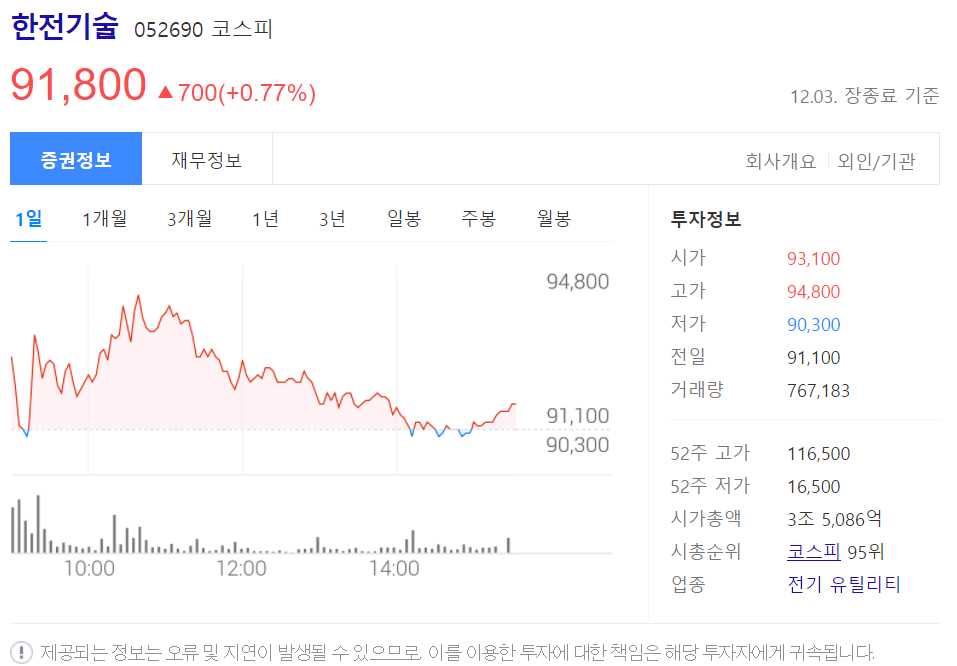 SMR 관련주식 정리