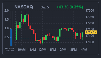 NASDAQ 지수