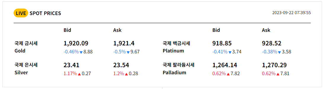 9월 22일 실시간 국제 금시세