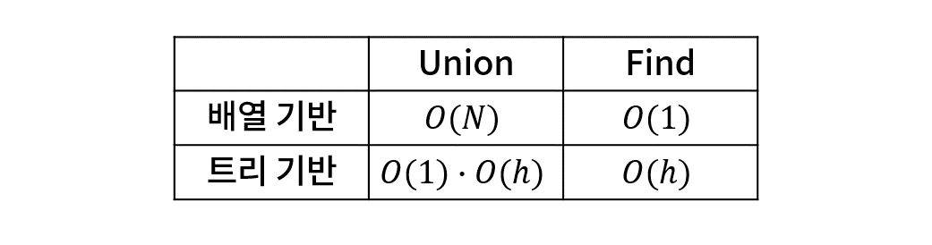 Data Structure_Disjoint_Set_Union_Find_006