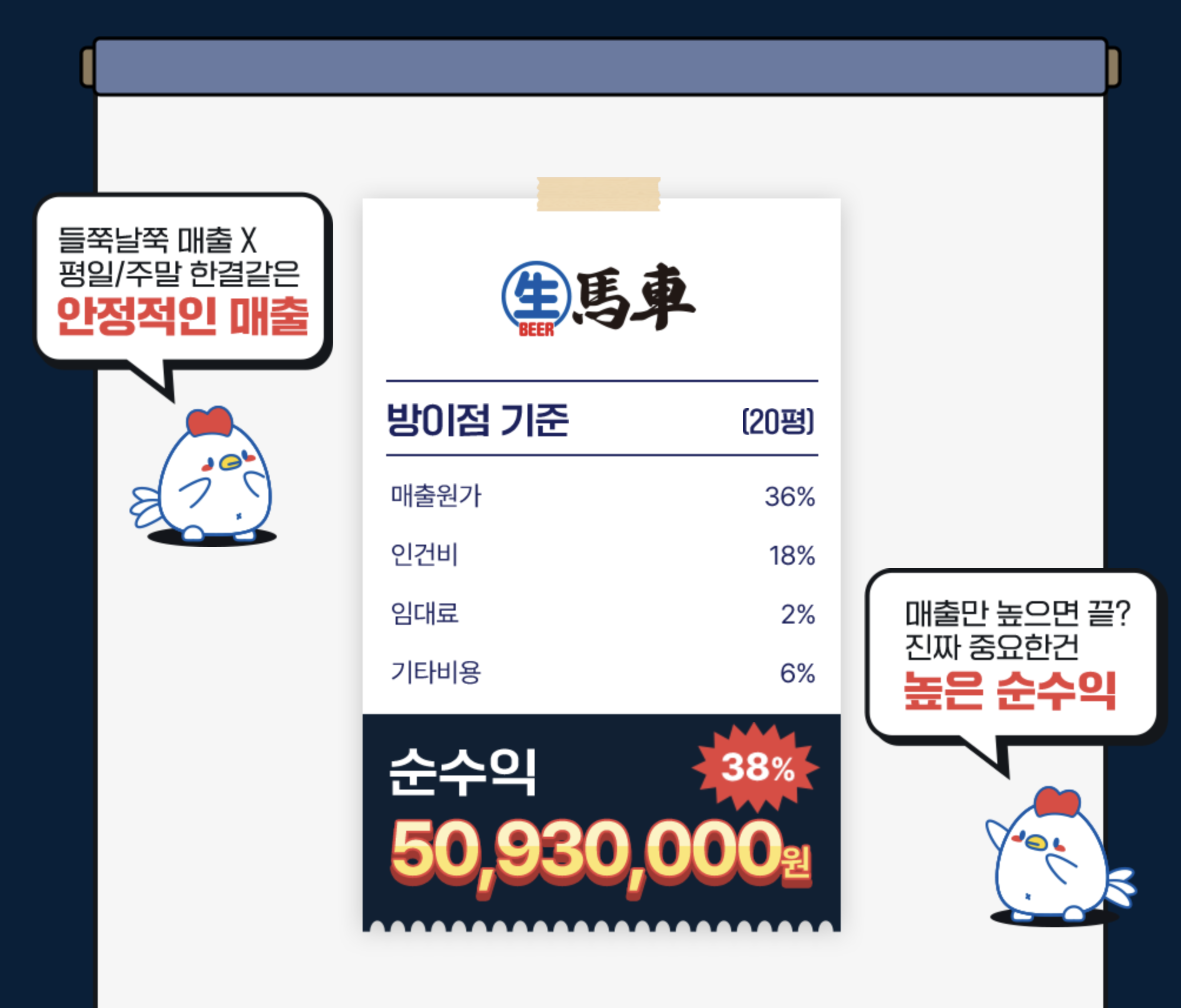생마차 창업비용, 창업절차, 매출, 수익성, 성공비결 등 창업 전 체크리스트