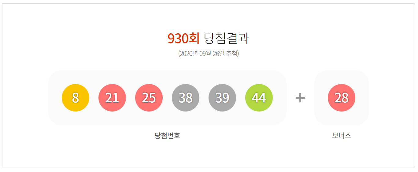  로또 930회 1등 2등 당첨지역 당첨점 판매점