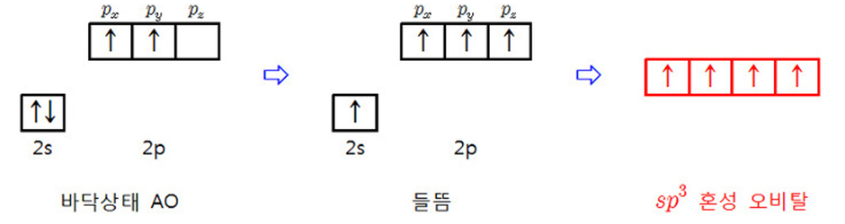 sp3-혼성-오비탈