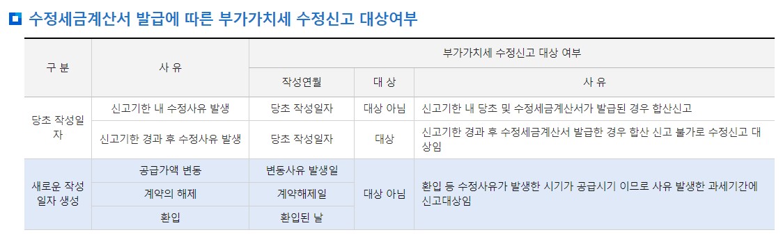 세금계산서 수정발급 방법