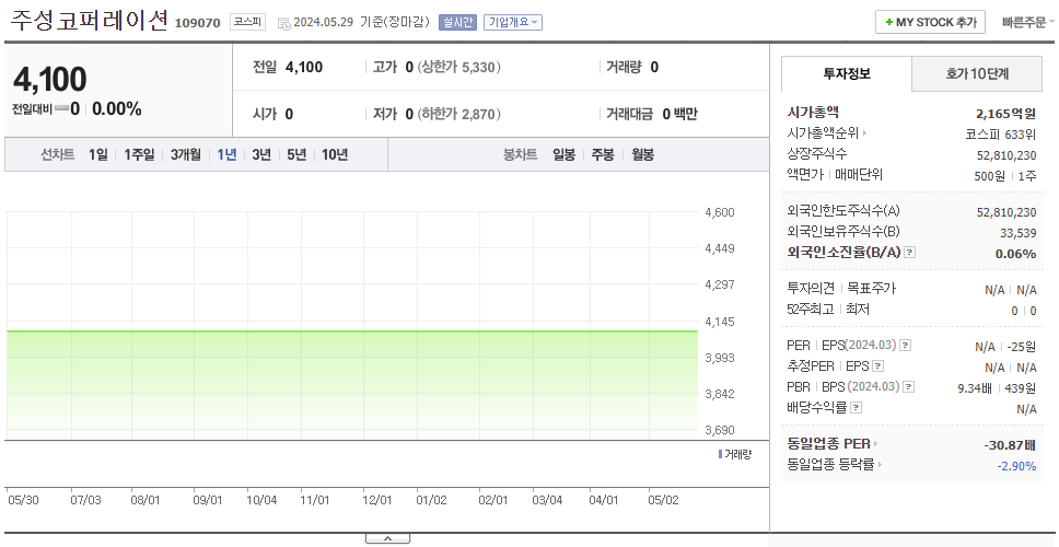 주성코퍼레이션_주가