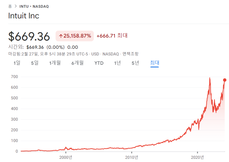라이브 아카데미 토들러 날짜, 요일, 주에 대해서 말하기 라이브 아카데미 토들러 날짜, 요일, 주에 대해서 말하기