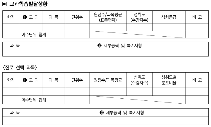 교과학습 발달상황 - 2024 기준