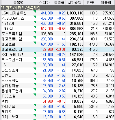 2차전지 밸류체인