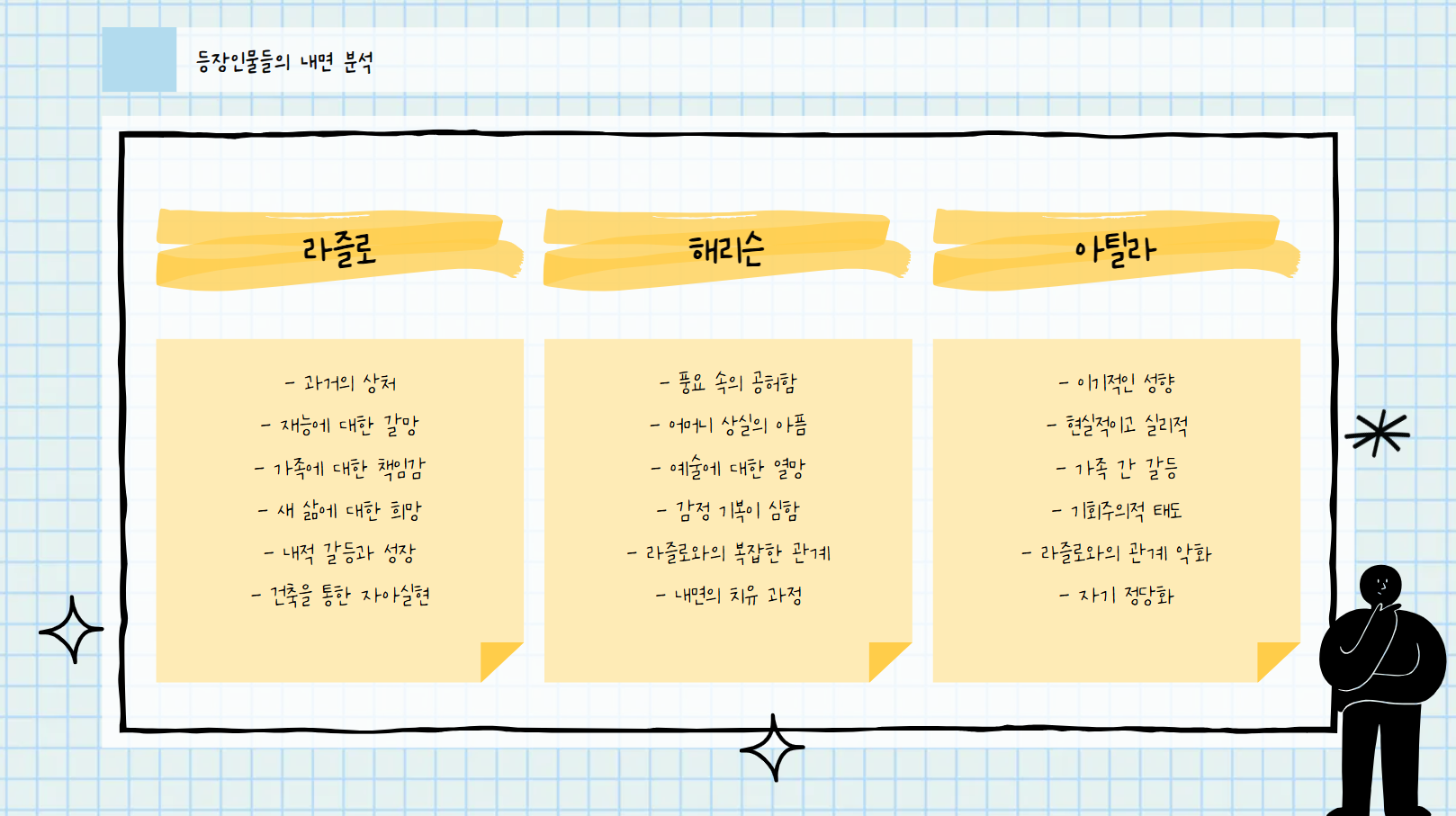 등장인물들의 내면 분석 관련 사진