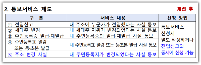 개선 후 통보서비스 제도