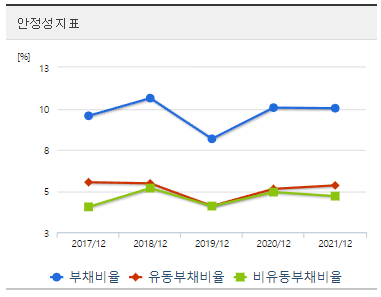 국순당-재무제표