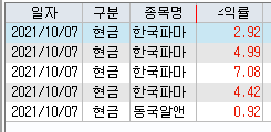 한국파마 2021-10-07 주식 매매일지 2