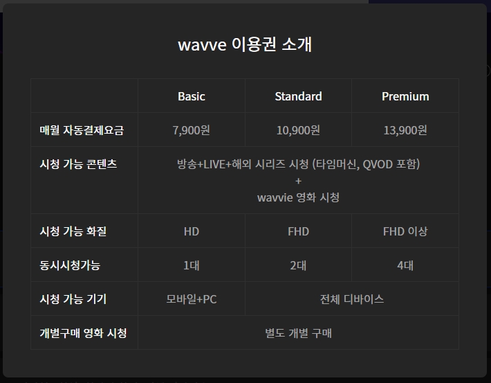 웨이브 요금제 정리 및 사용 후기