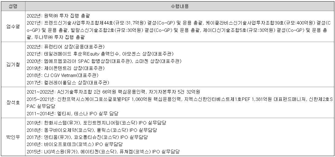 임원의 M&A 및 IPO 등 관련 주요 경력사항