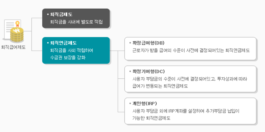  퇴직금계산기, 계산법, 급여제도 설명 (어려워 하지말고 천천히 따라와)