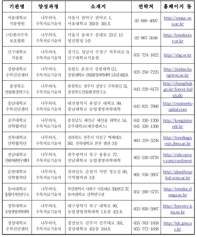 나무의사 양성기관 안내