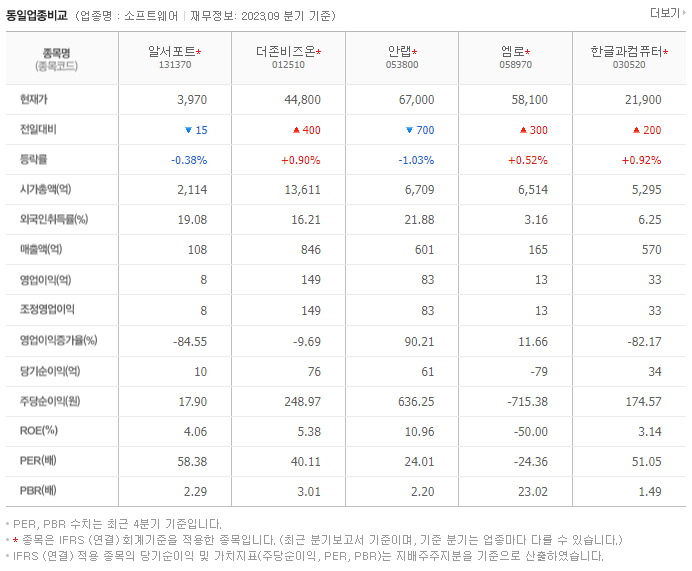 알서포트_동종업비교자료