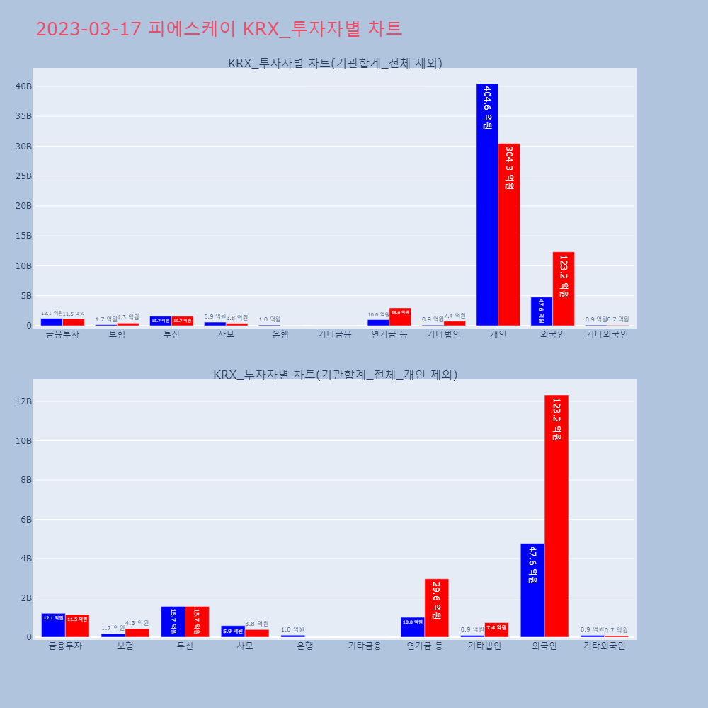 피에스케이_KRX_투자자별_차트