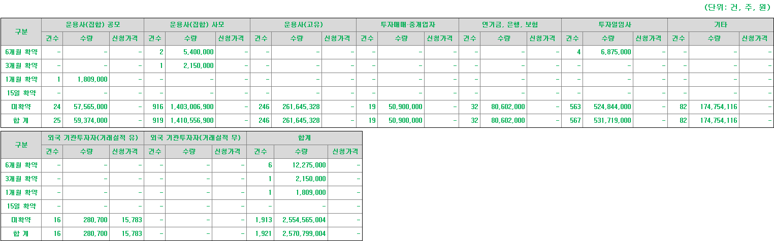 피아이이 의무보유