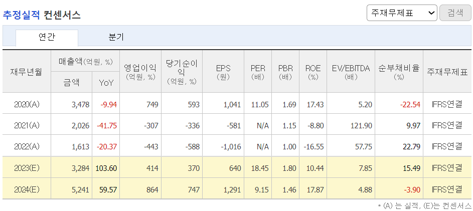 추정실적