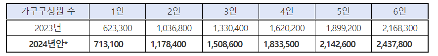 생계지원금