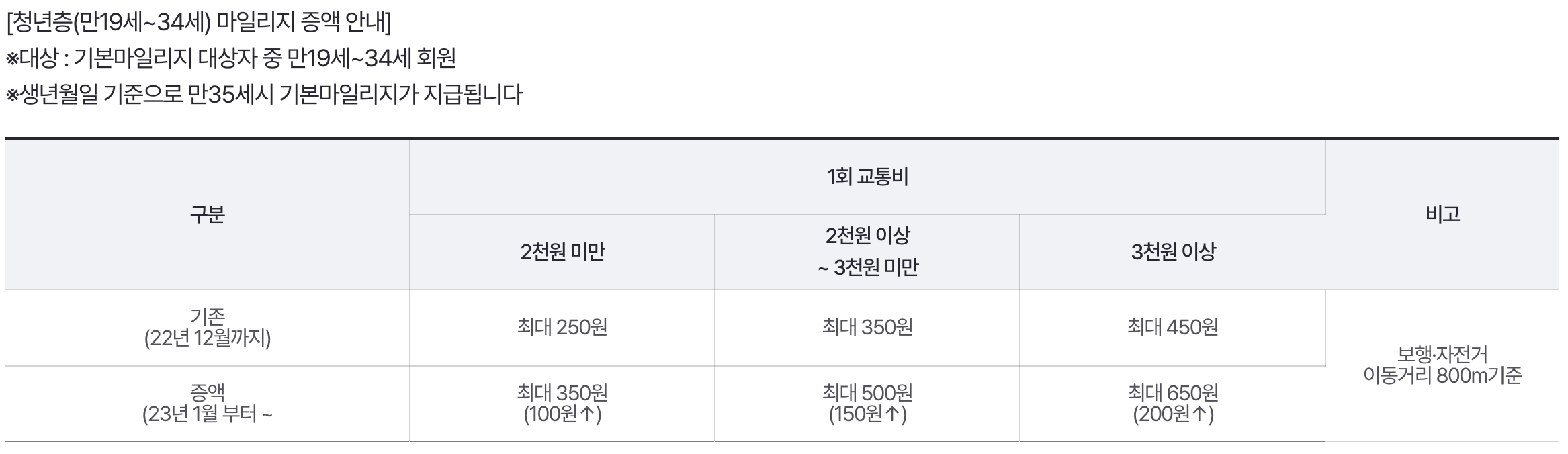 알뜰교통카드