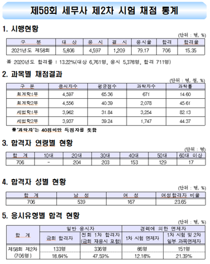 세무사연봉월급6