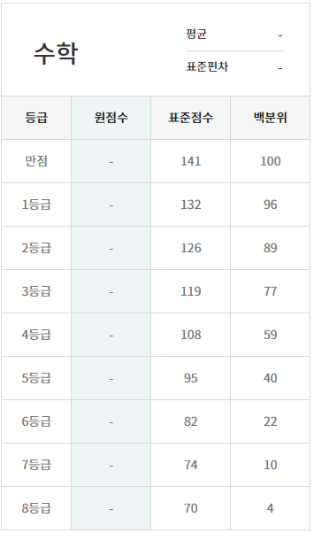 고3 등급컷[2021 3월 모의고사(3월 학평)] 고3 8