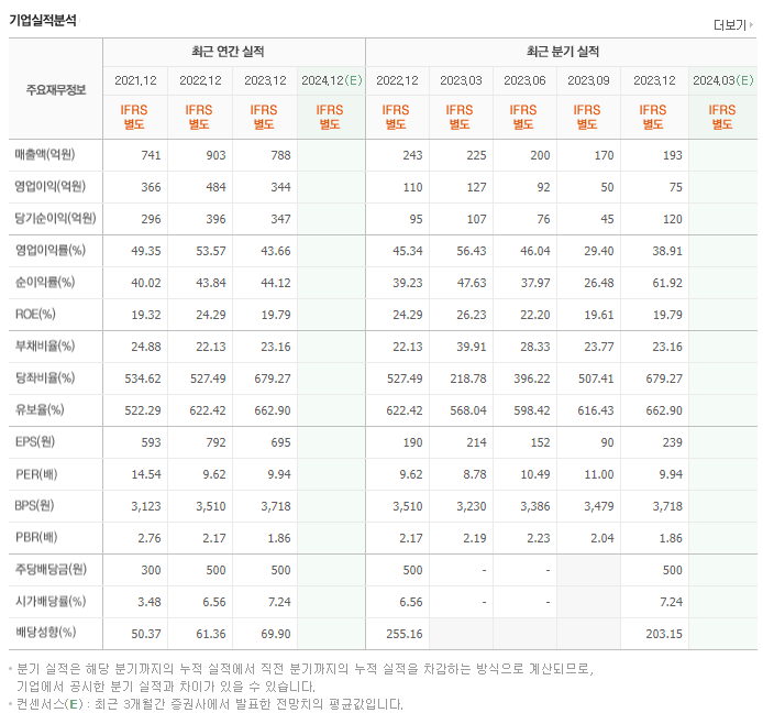 코엔텍_실적