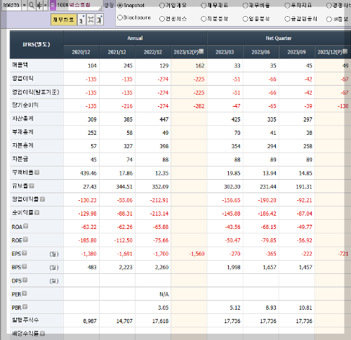 넥스트칩의 재무제표