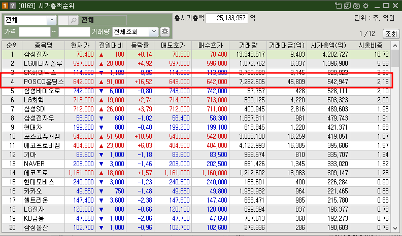 포스코홀딩스 시가총액