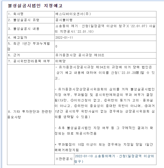 종목 순위 - 에스디바이오센서 매출액 증가율로 본 1