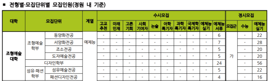 이화대학교 2023 이화여자대학교 입학 전형 시행