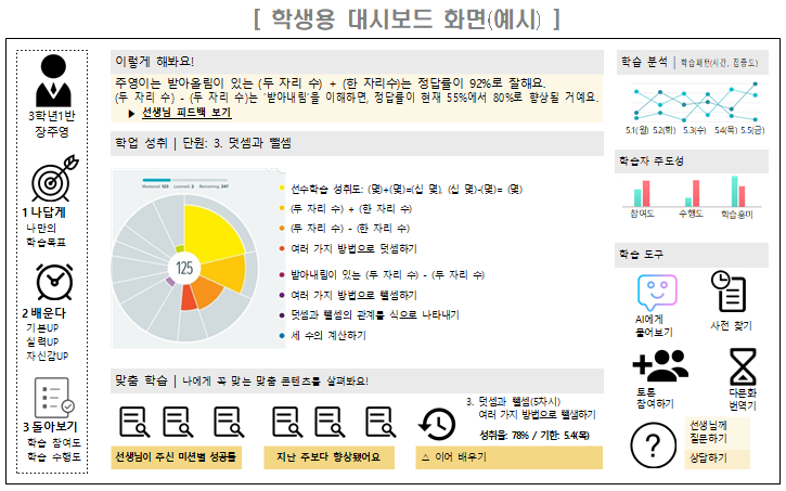  2025년부터 AI 디지털교과서로 1:1 맞춤교육 추진