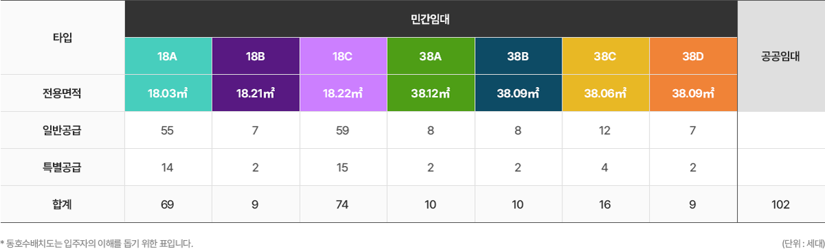 상봉동양엔파트-동호수배치도2