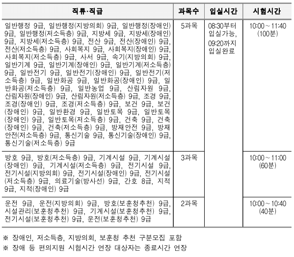 2023년 제1회 서울시 지방공무원 임용 필기시험 시험시간