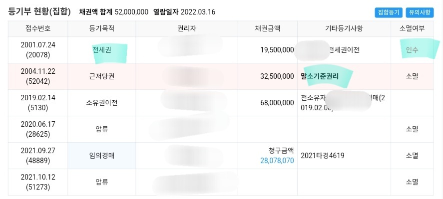 전세권 인수