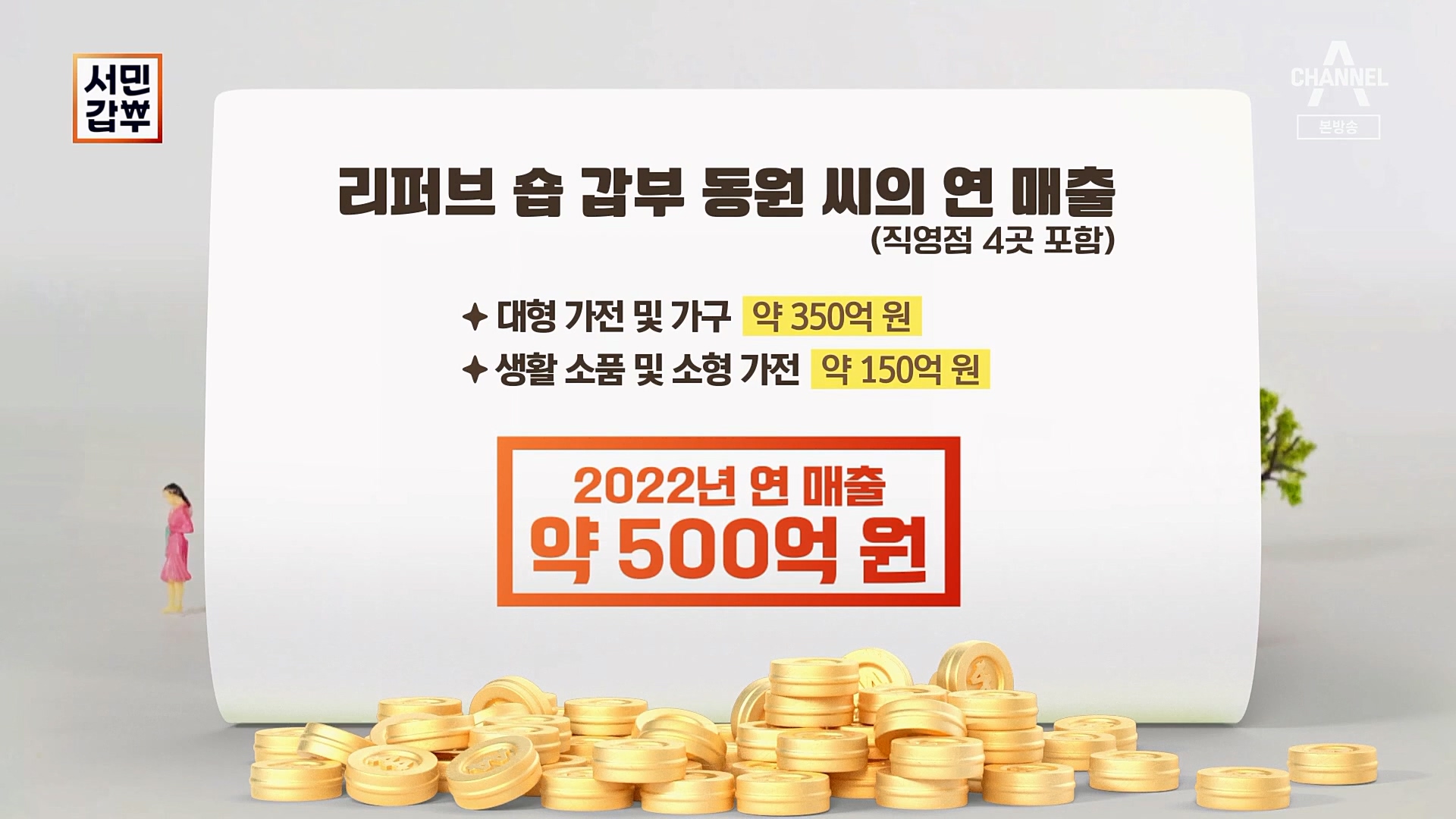 서민갑부.E422.230211p.H264-F1RST.mp4_20230212_132805.168.jpg
